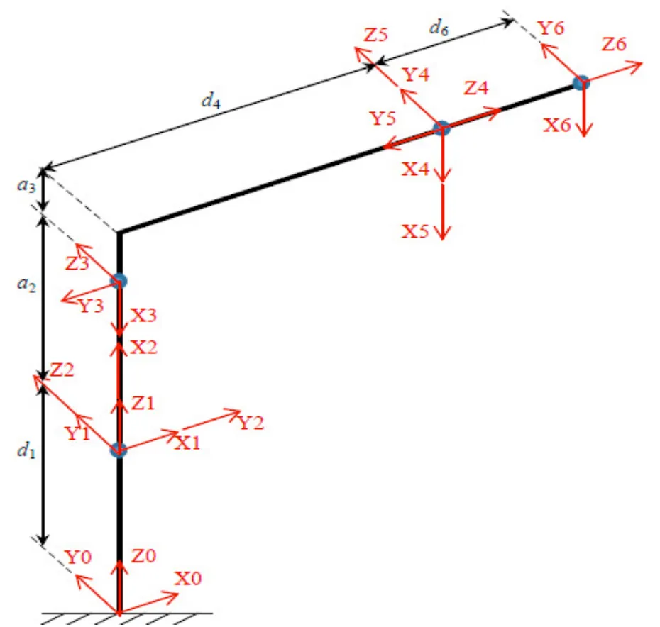 ABB IRB120 with DH frame assignments