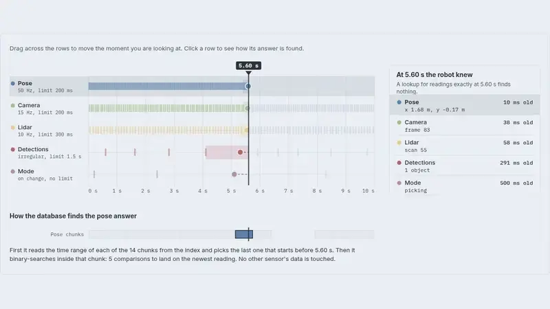 Latest-At: A Time Cursor Over Robot Streams — cover