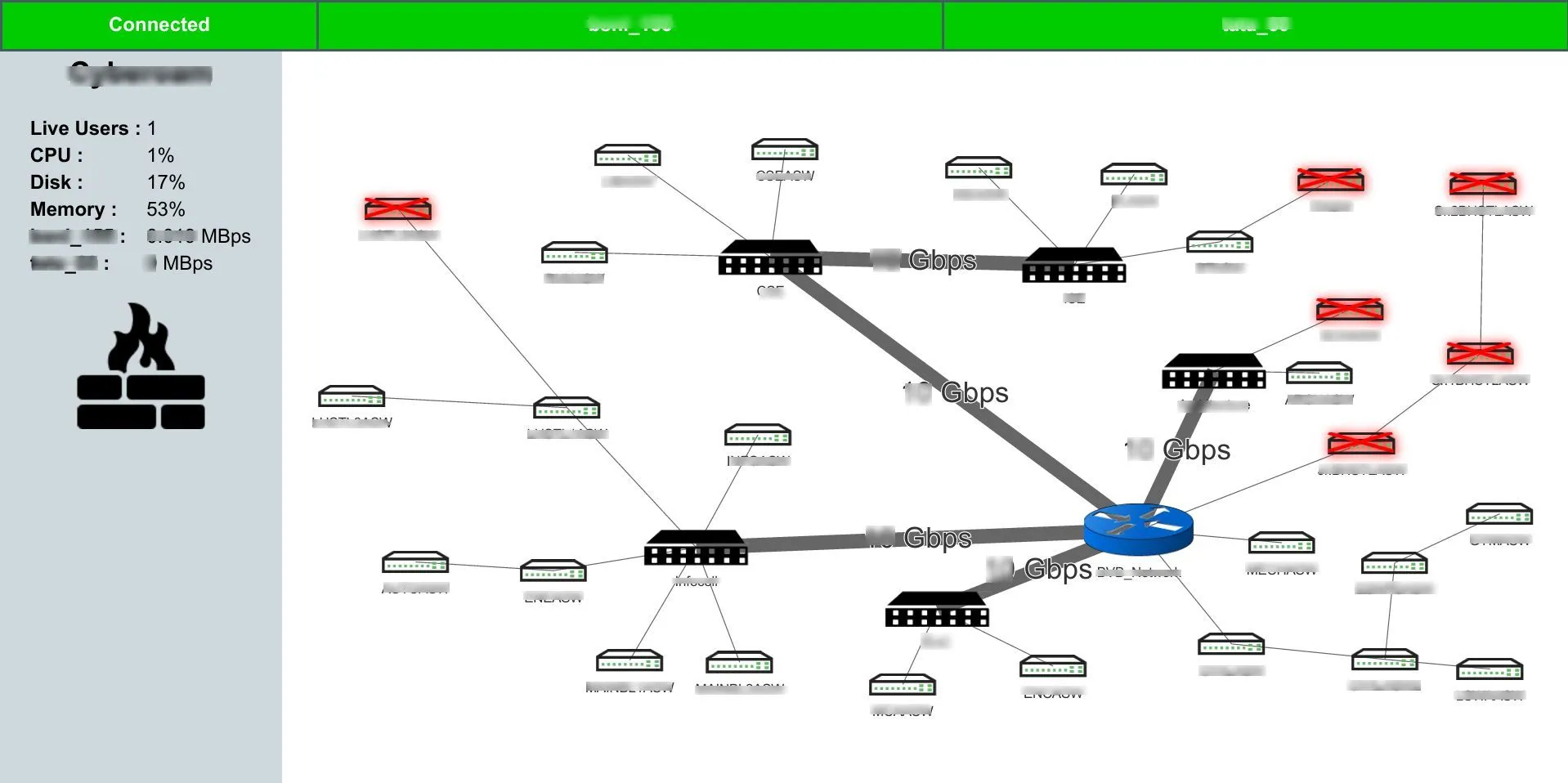 Live network map showing device UP/DOWN status