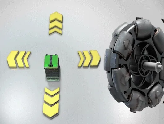 Omni wheel movement animation