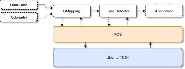 Software architecture diagram