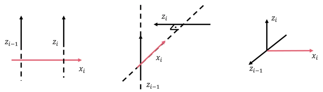 Define the X axis